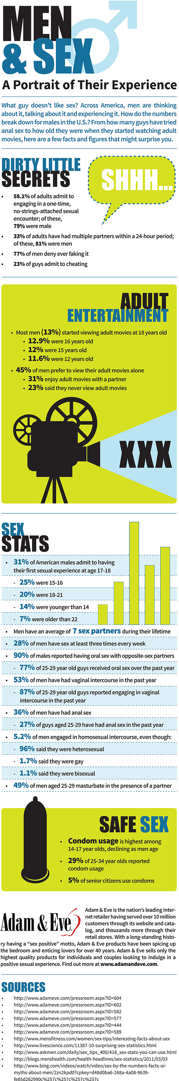 Men and Sex Infographic