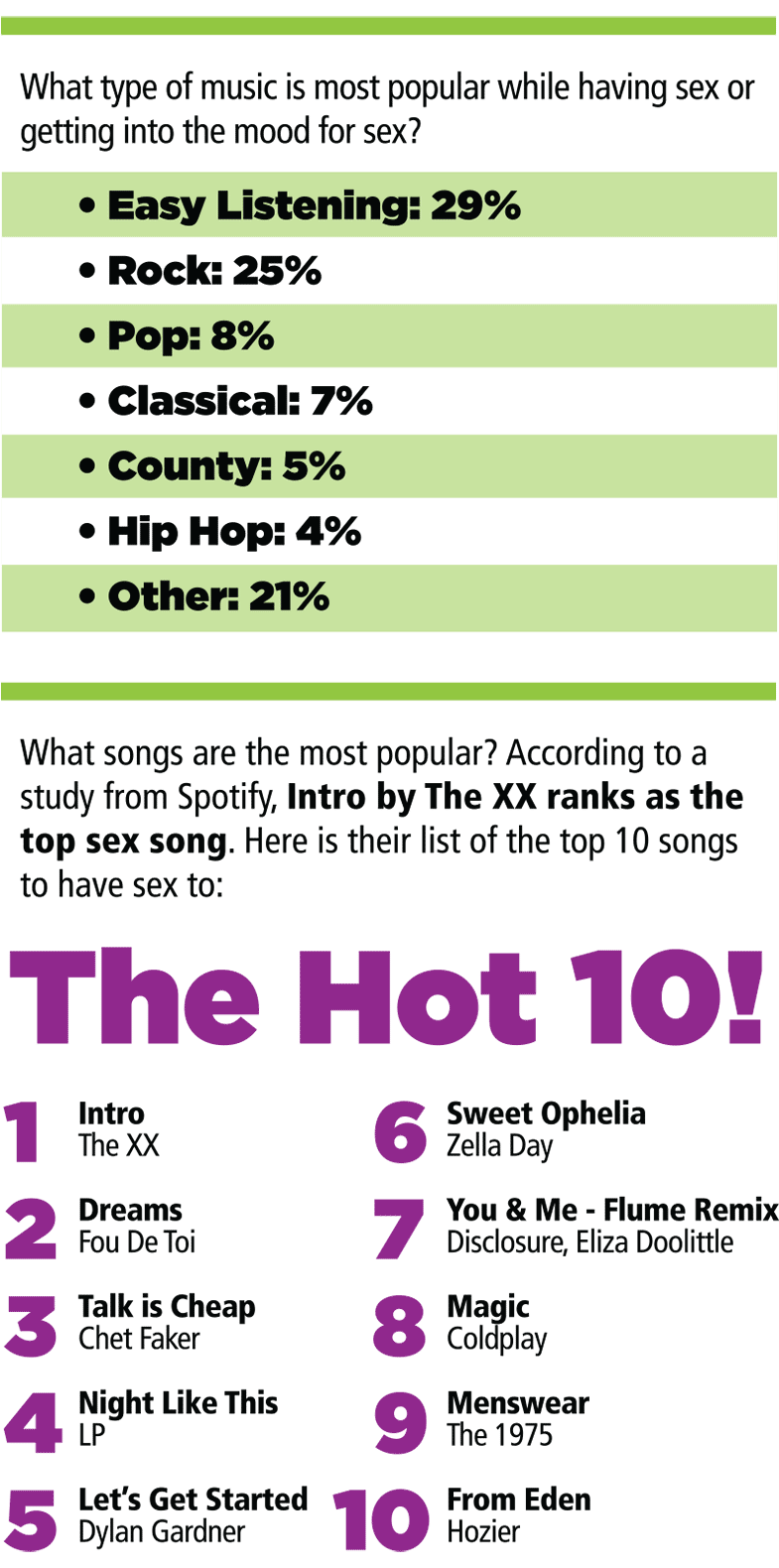 Top 10 Foreplay and Sex Songs