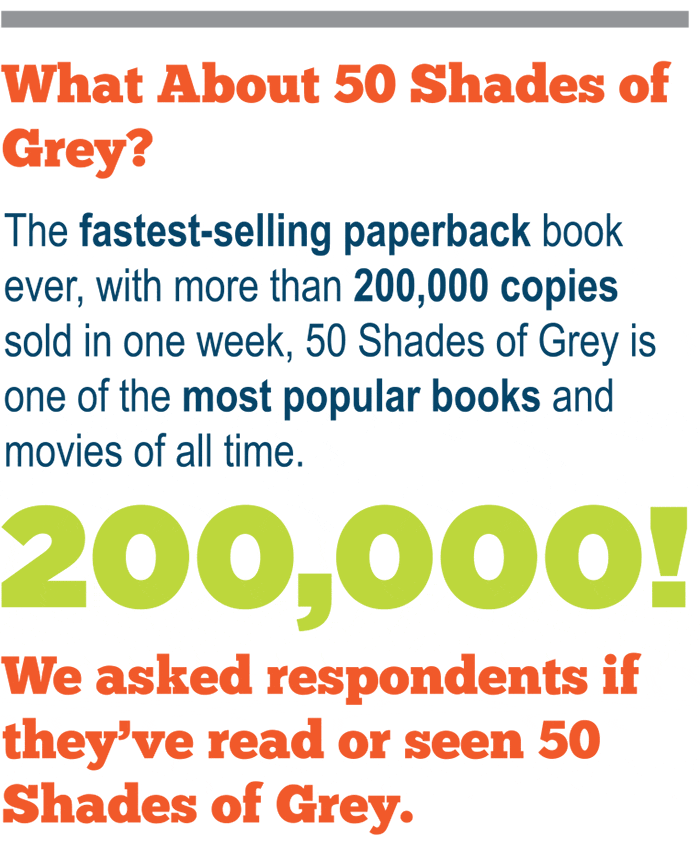 Fifty Shades of Grey Sales