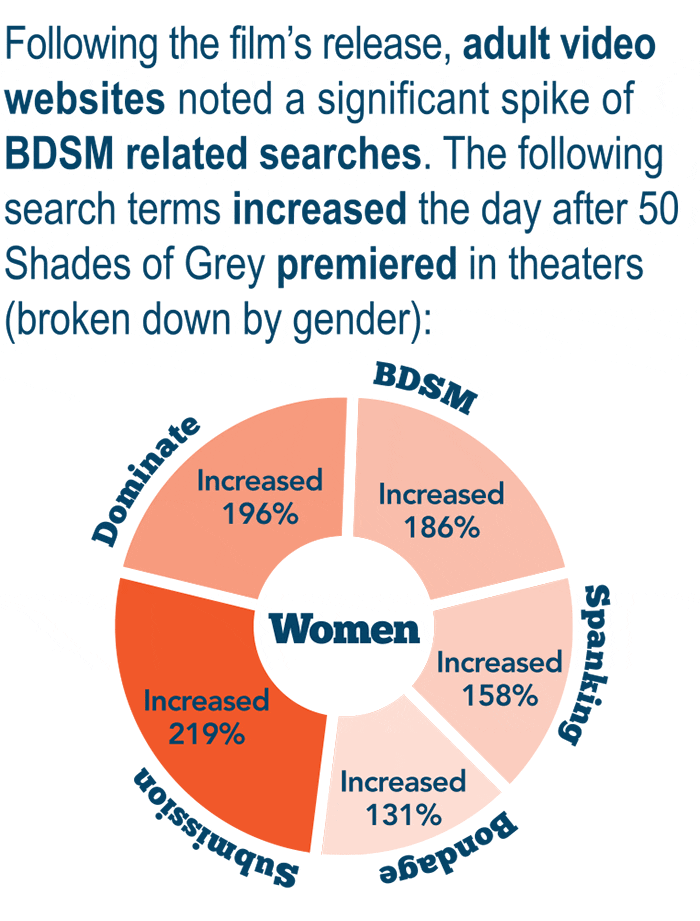 50 Shades of Grey Movie