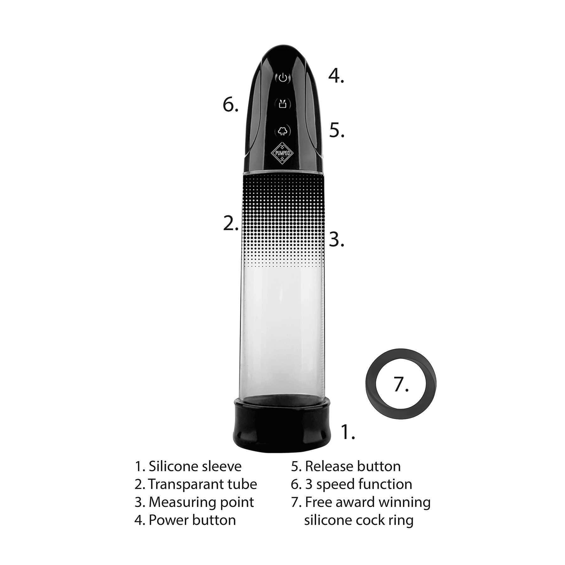 Auto Rechargeable Luv Pump features call out sheet