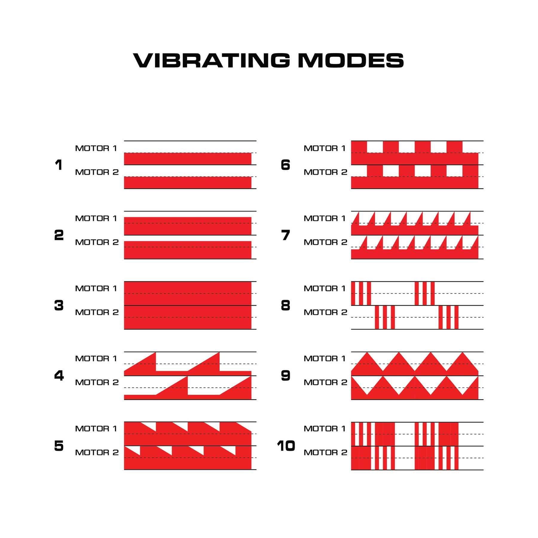 Maxtasy Suction Master Stroker - Realistic Nude Mouth illustration of vibration patterns #1